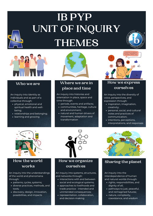 themes